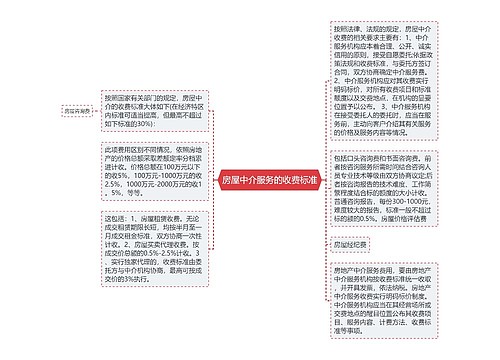 房屋中介服务的收费标准