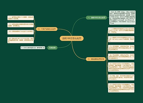 逃税100万怎么处罚