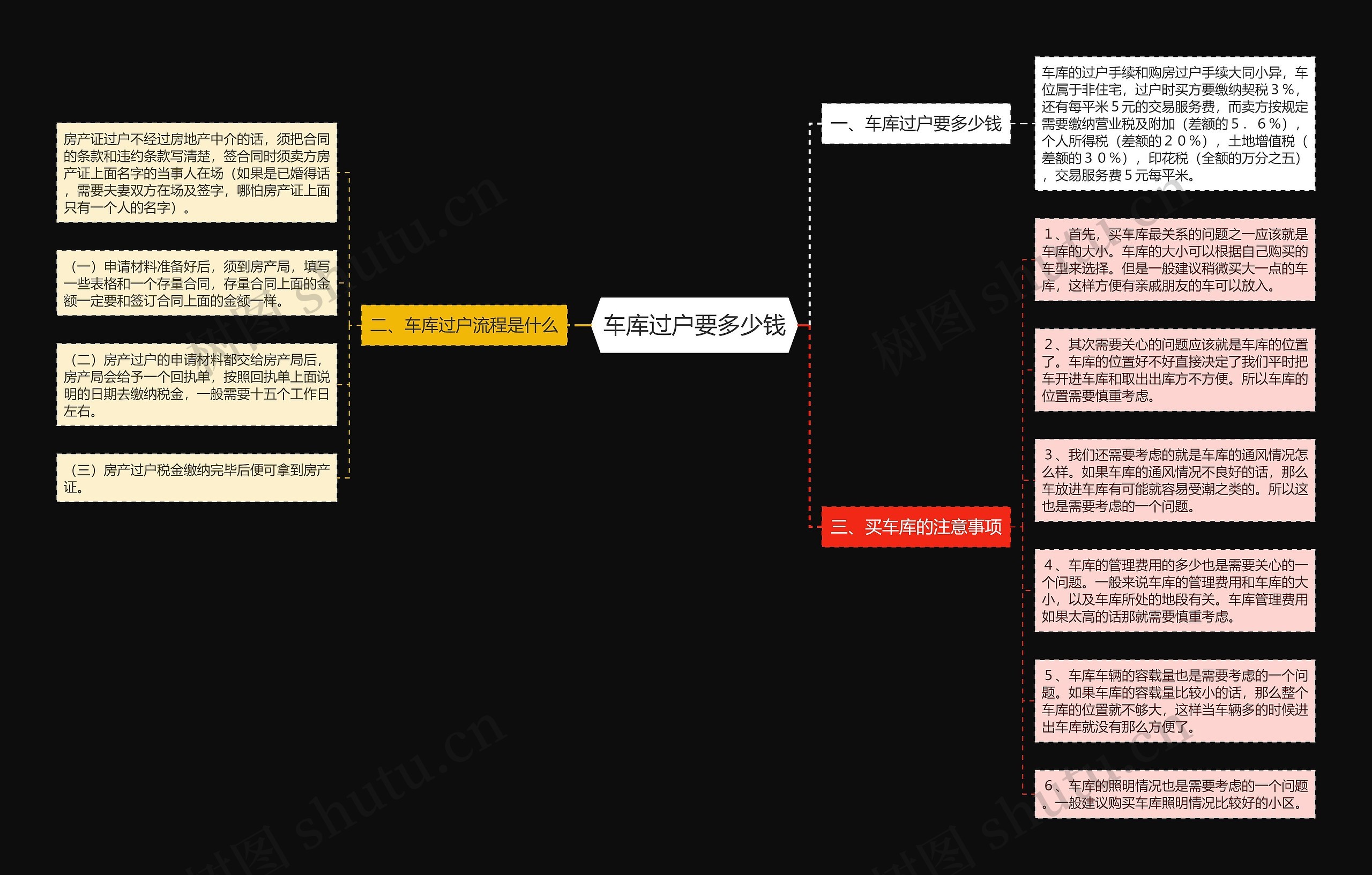 车库过户要多少钱思维导图