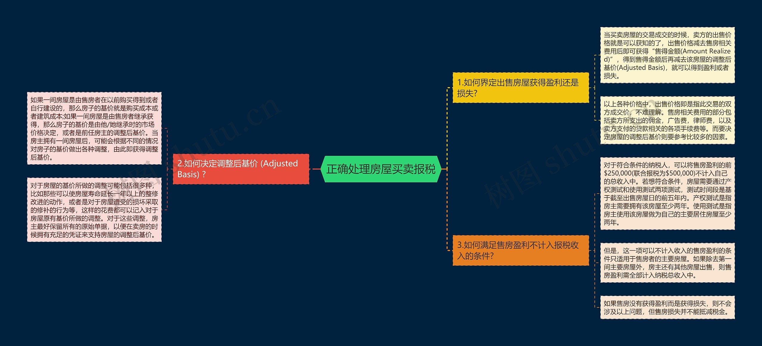 正确处理房屋买卖报税