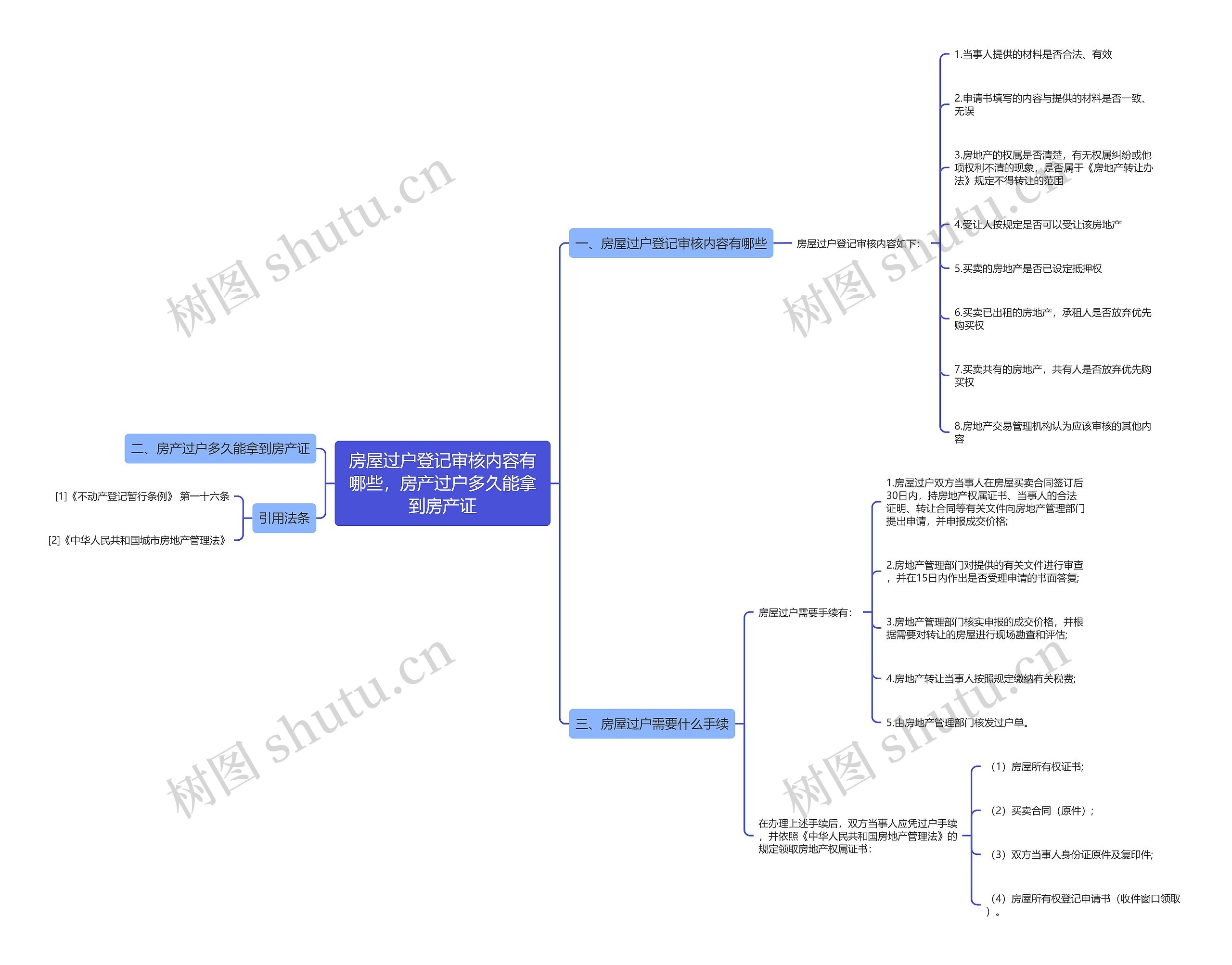 房屋过户登记审核内容有哪些，房产过户多久能拿到房产证思维导图