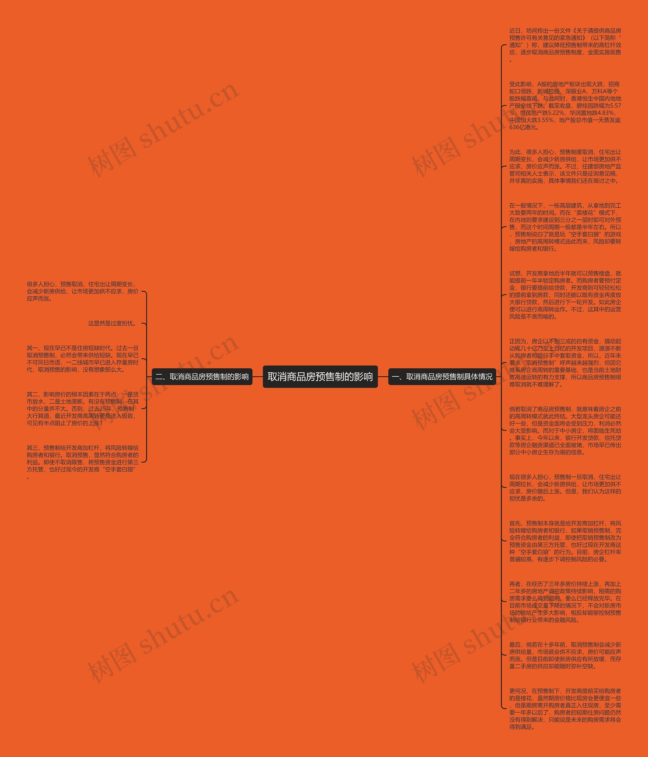 取消商品房预售制的影响思维导图