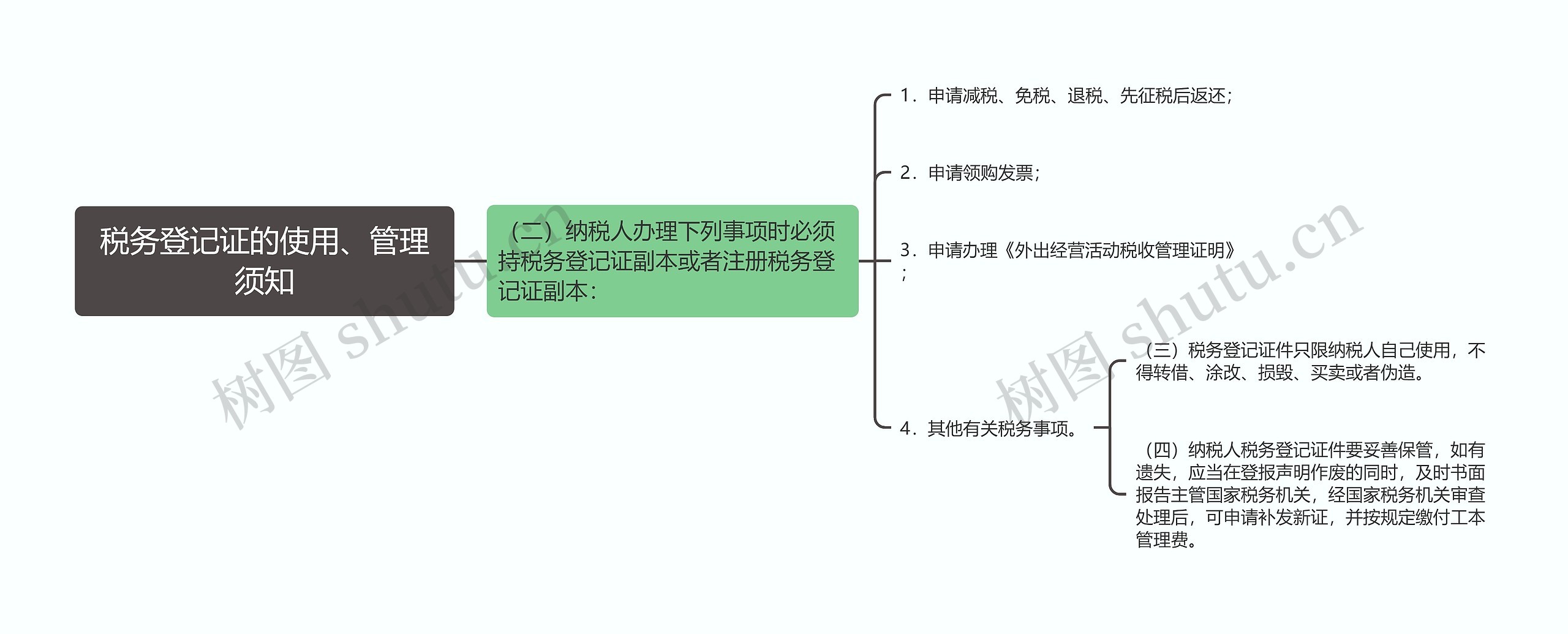 税务登记证的使用、管理须知思维导图