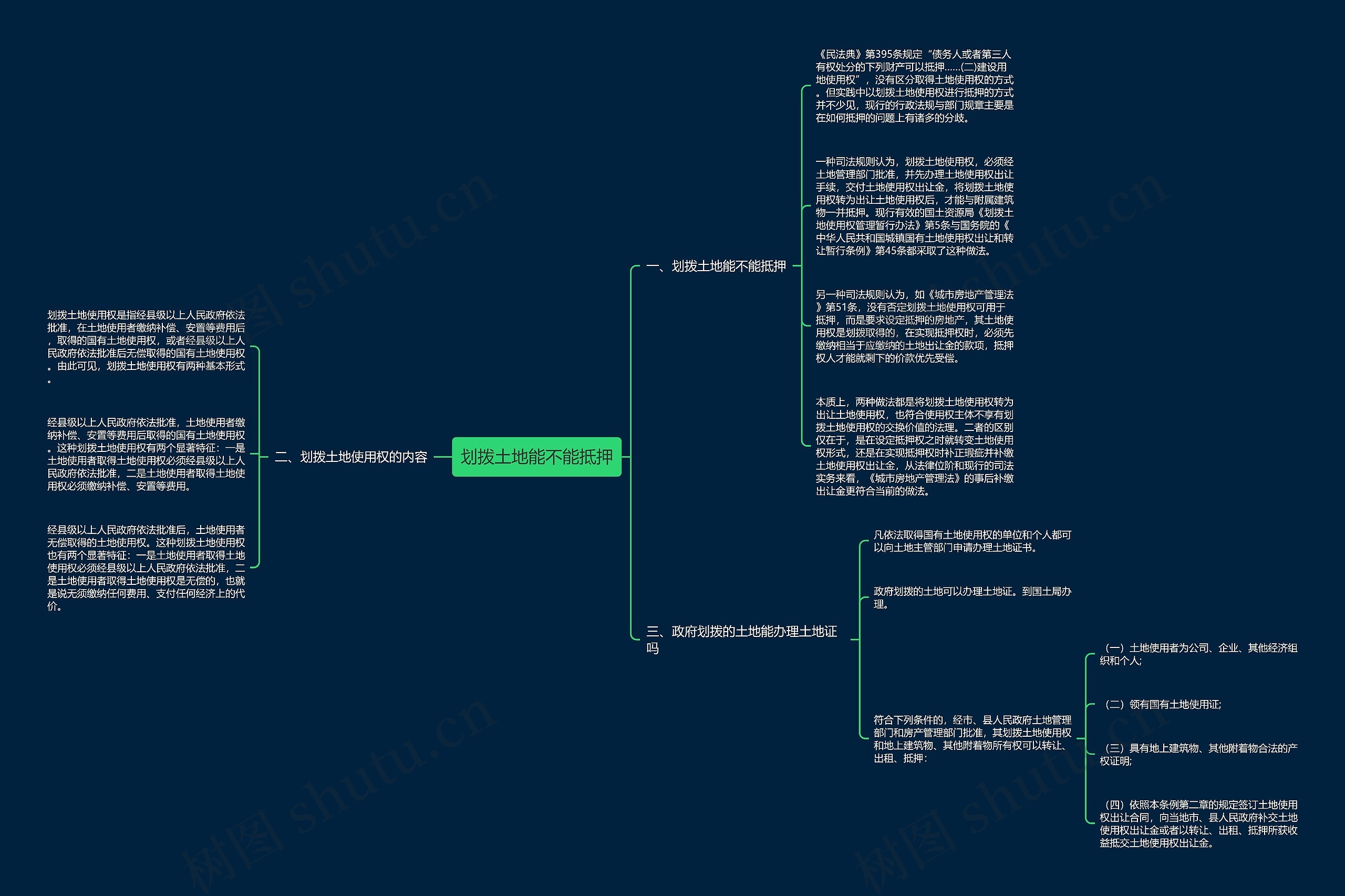 划拨土地能不能抵押思维导图