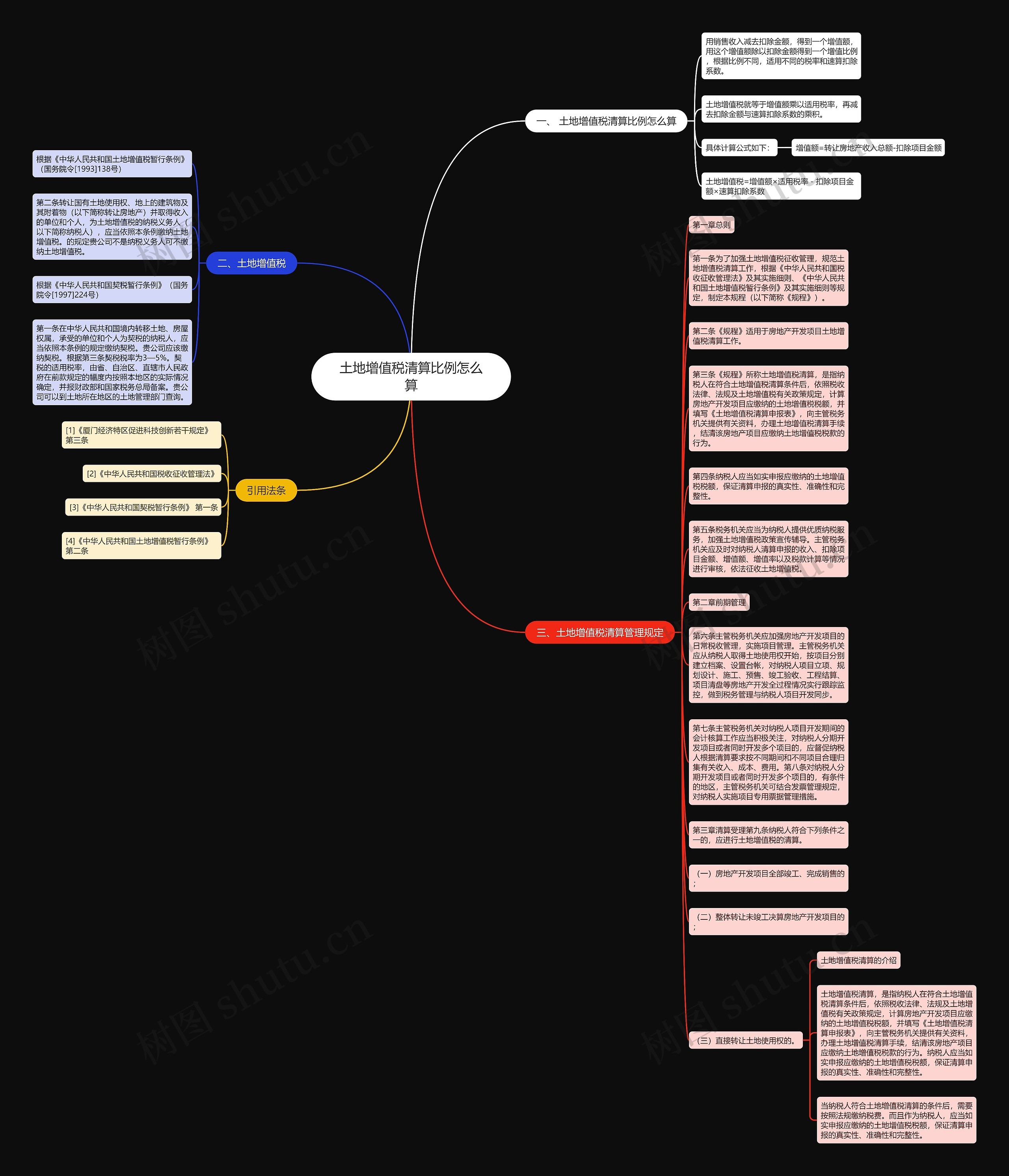 土地增值税清算比例怎么算思维导图