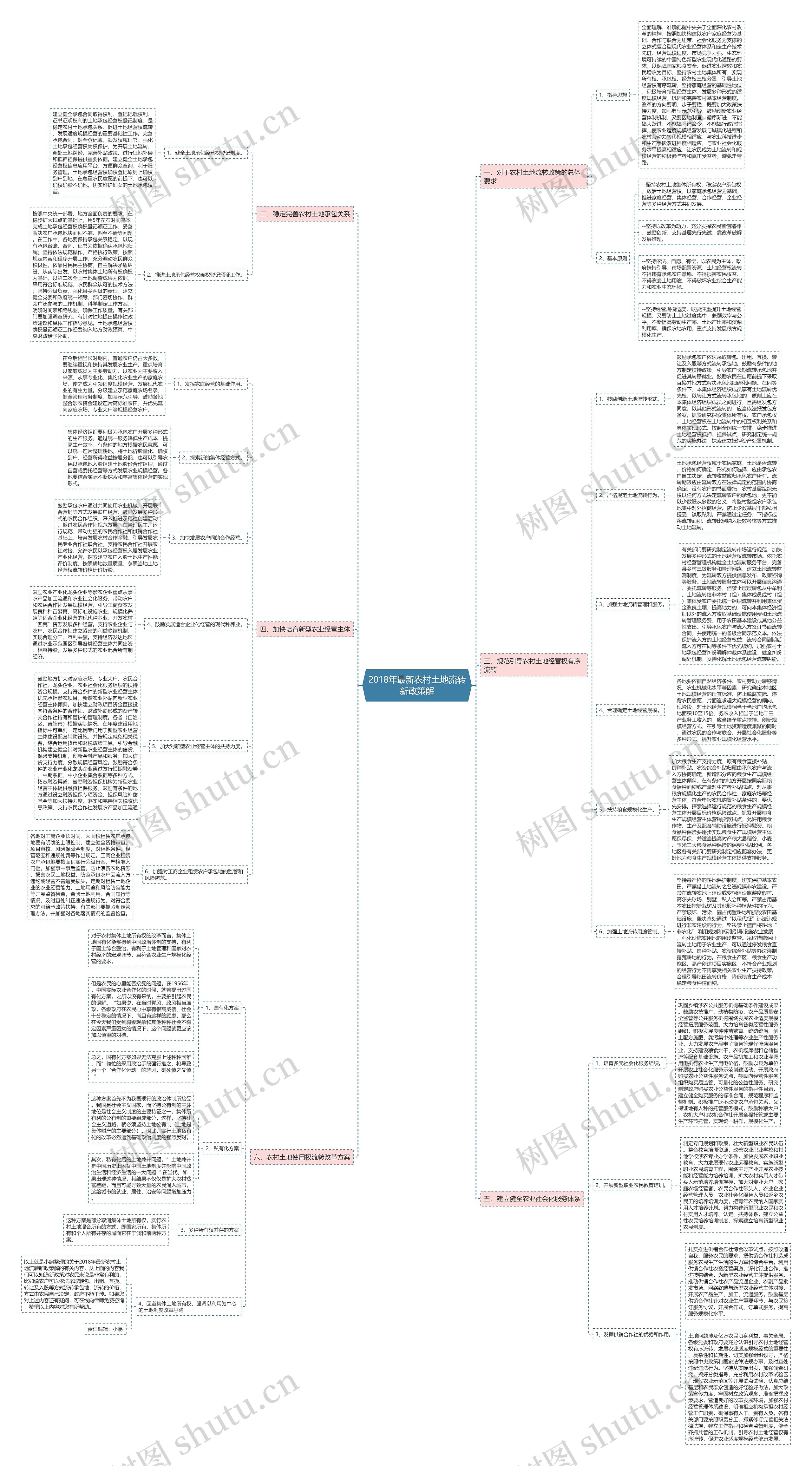 2018年最新农村土地流转新政策解 2018年最新农村土地流转新政策解
