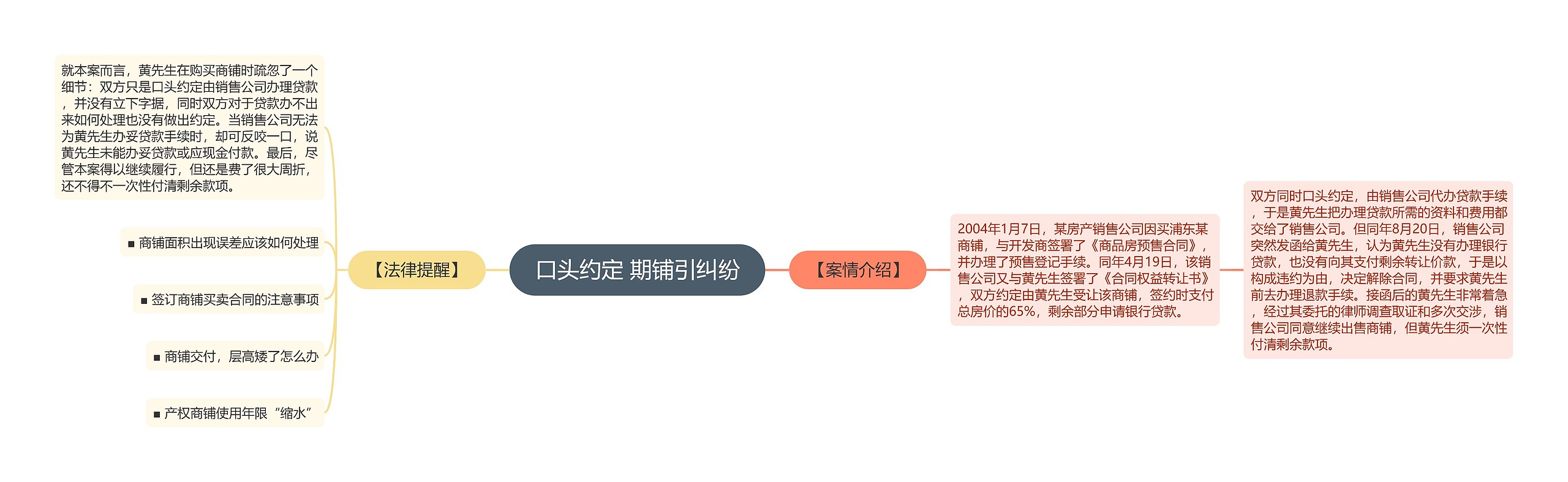 口头约定 期铺引纠纷