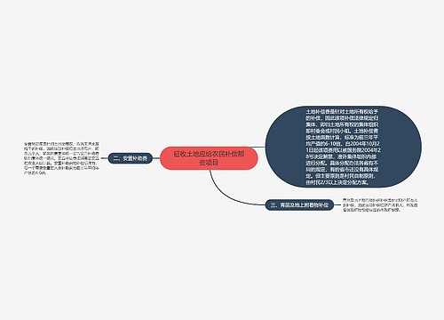 征收土地应给农民补偿那些项目