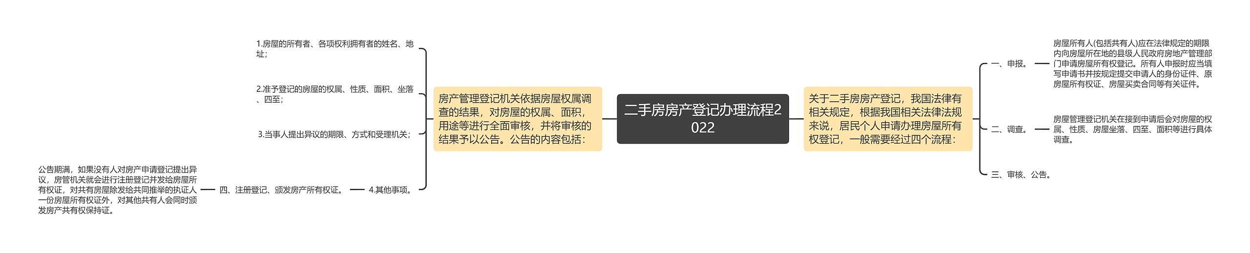 二手房房产登记办理流程2022思维导图