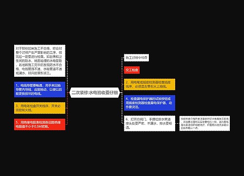 二次装修:水电验收要仔细