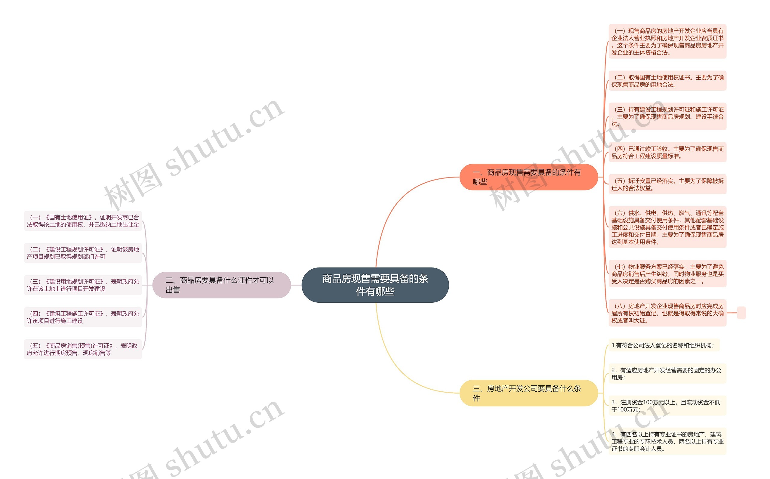 商品房现售需要具备的条件有哪些 商品房现售需要具备的条件有哪些
