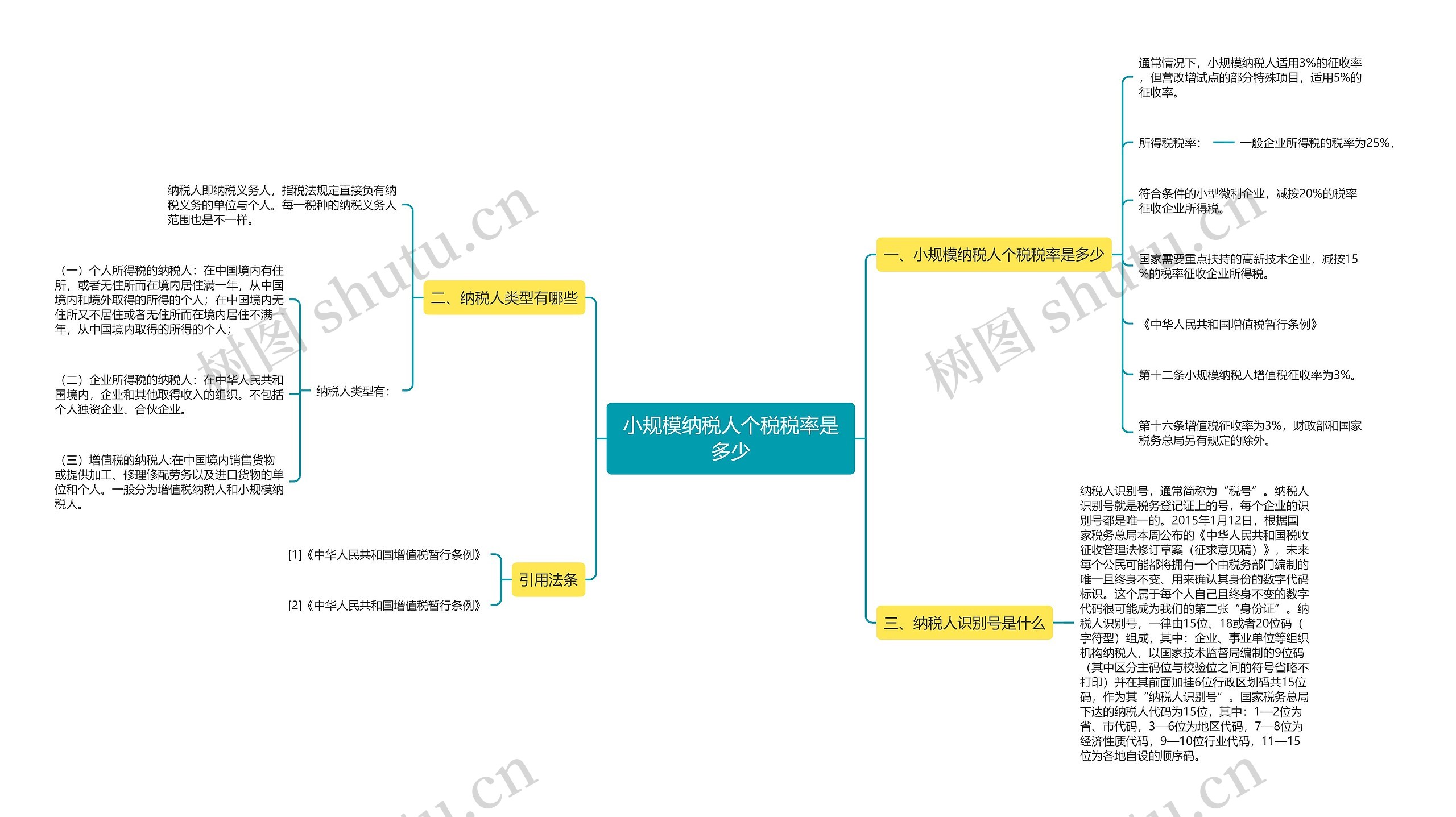 小规模纳税人个税税率是多少思维导图