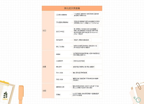 湖北武汉美食篇