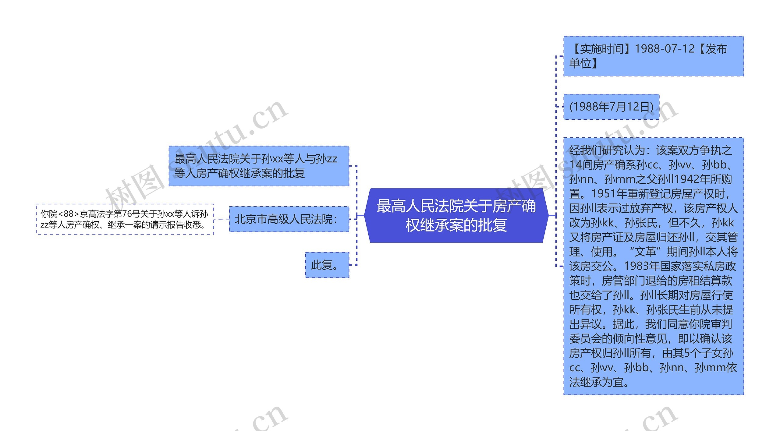 最高人民法院关于房产确权继承案的批复