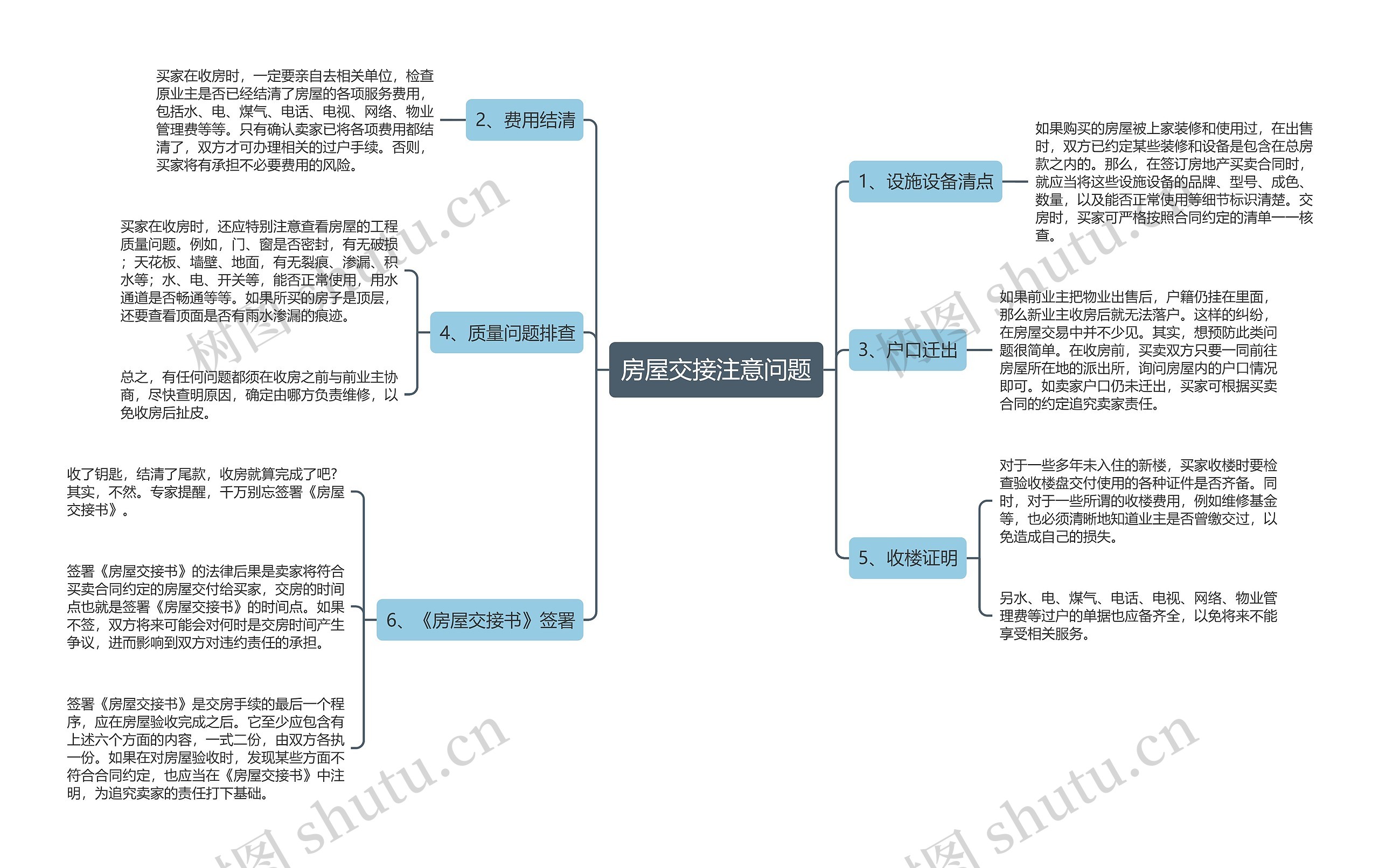 房屋交接注意问题思维导图