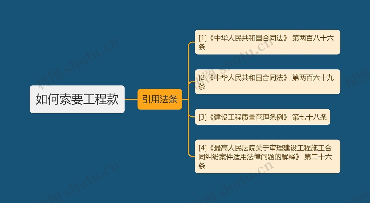 如何索要工程款思维导图_编号p8036464-TreeMind树图