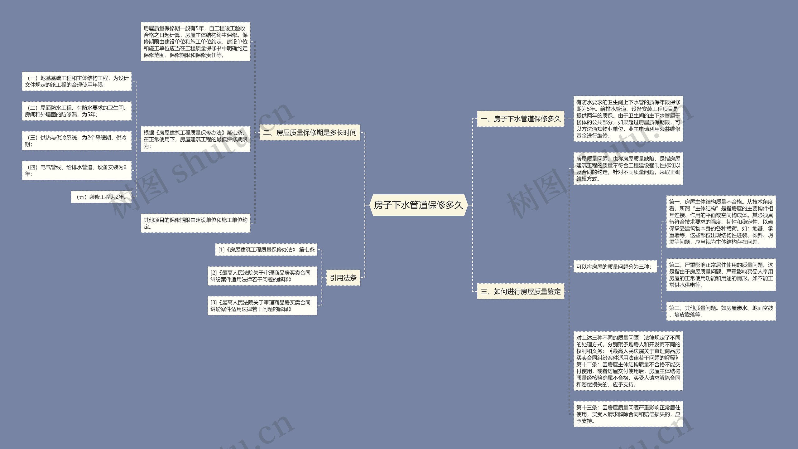 房子下水管道保修多久思维导图