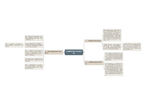 土地使用证和产权证的区别