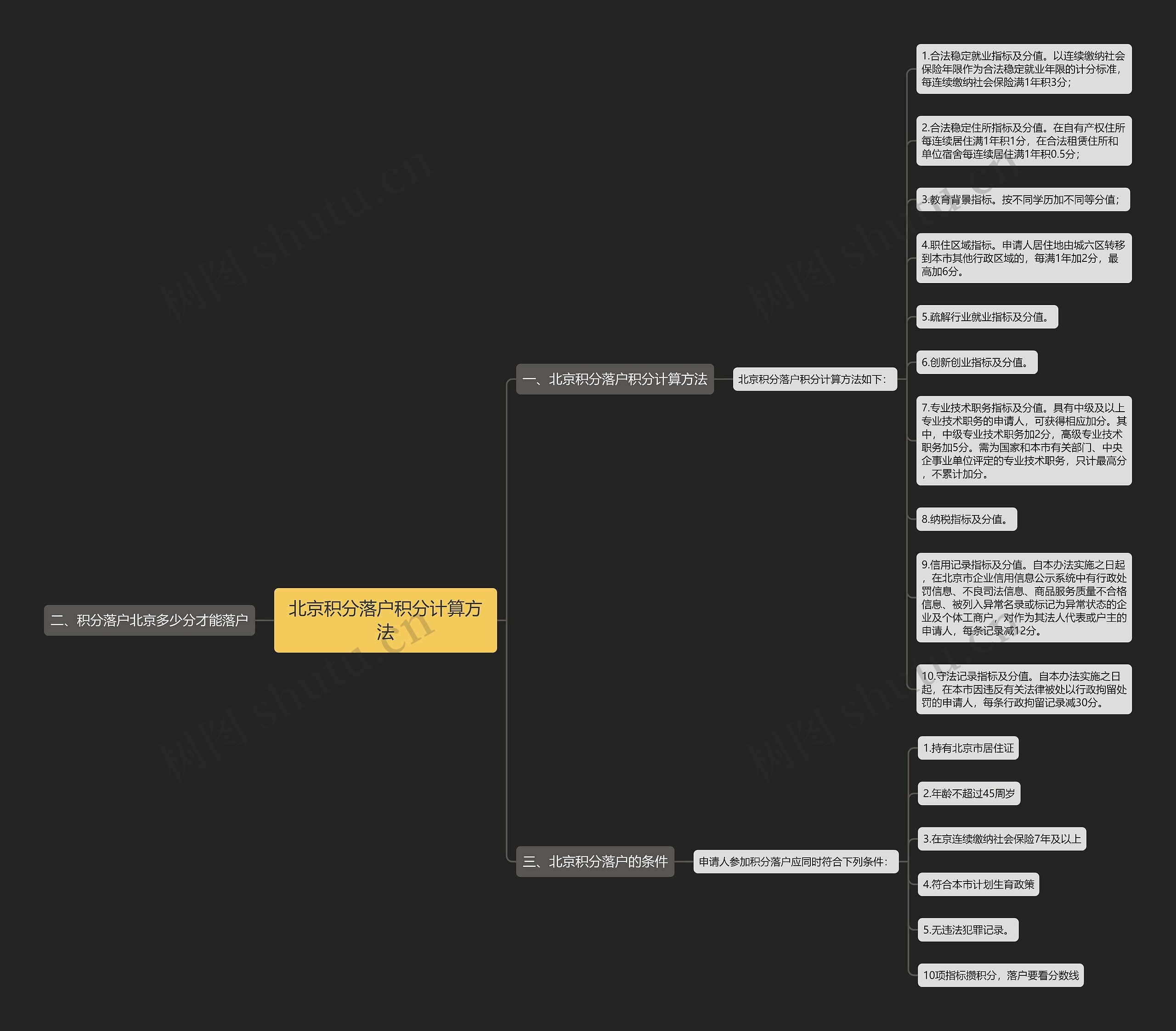 北京积分落户积分计算方法思维导图