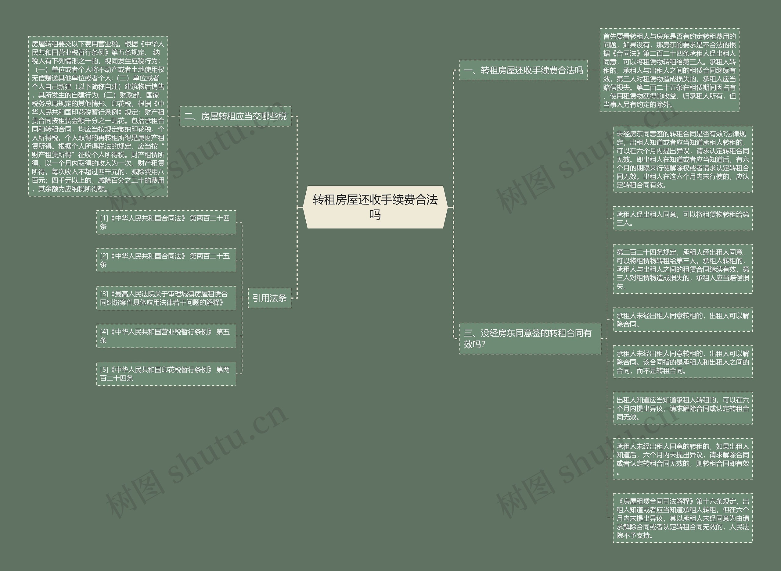转租房屋还收手续费合法吗思维导图