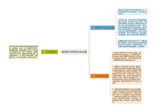 集资房70年后怎么处理