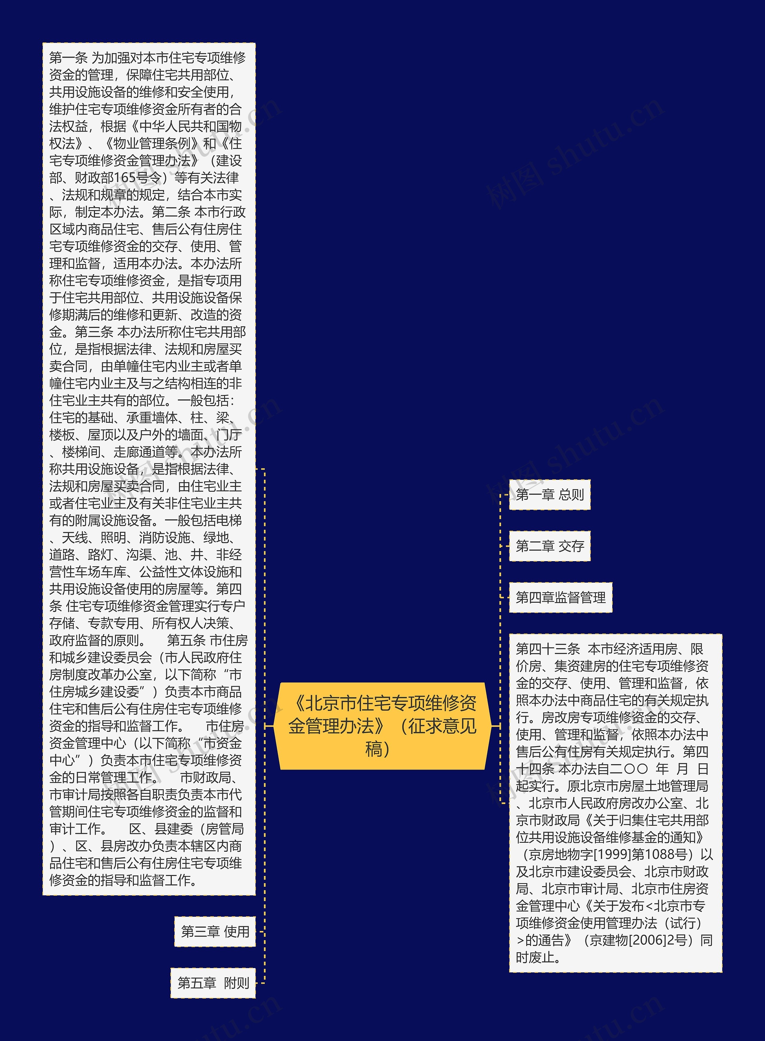 《北京市住宅专项维修资金管理办法》（征求意见稿）思维导图
