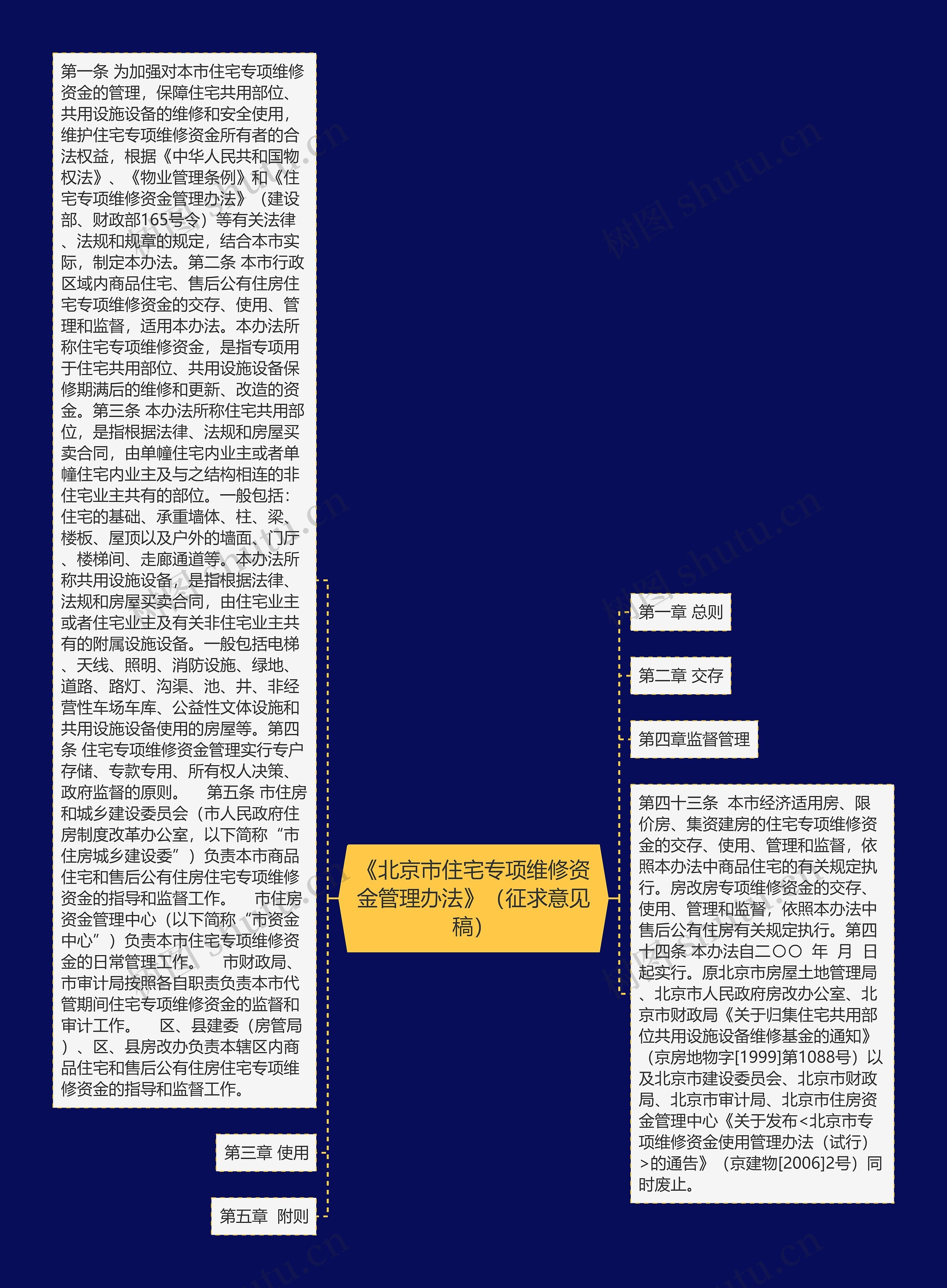 《北京市住宅专项维修资金管理办法》（征求意见稿）