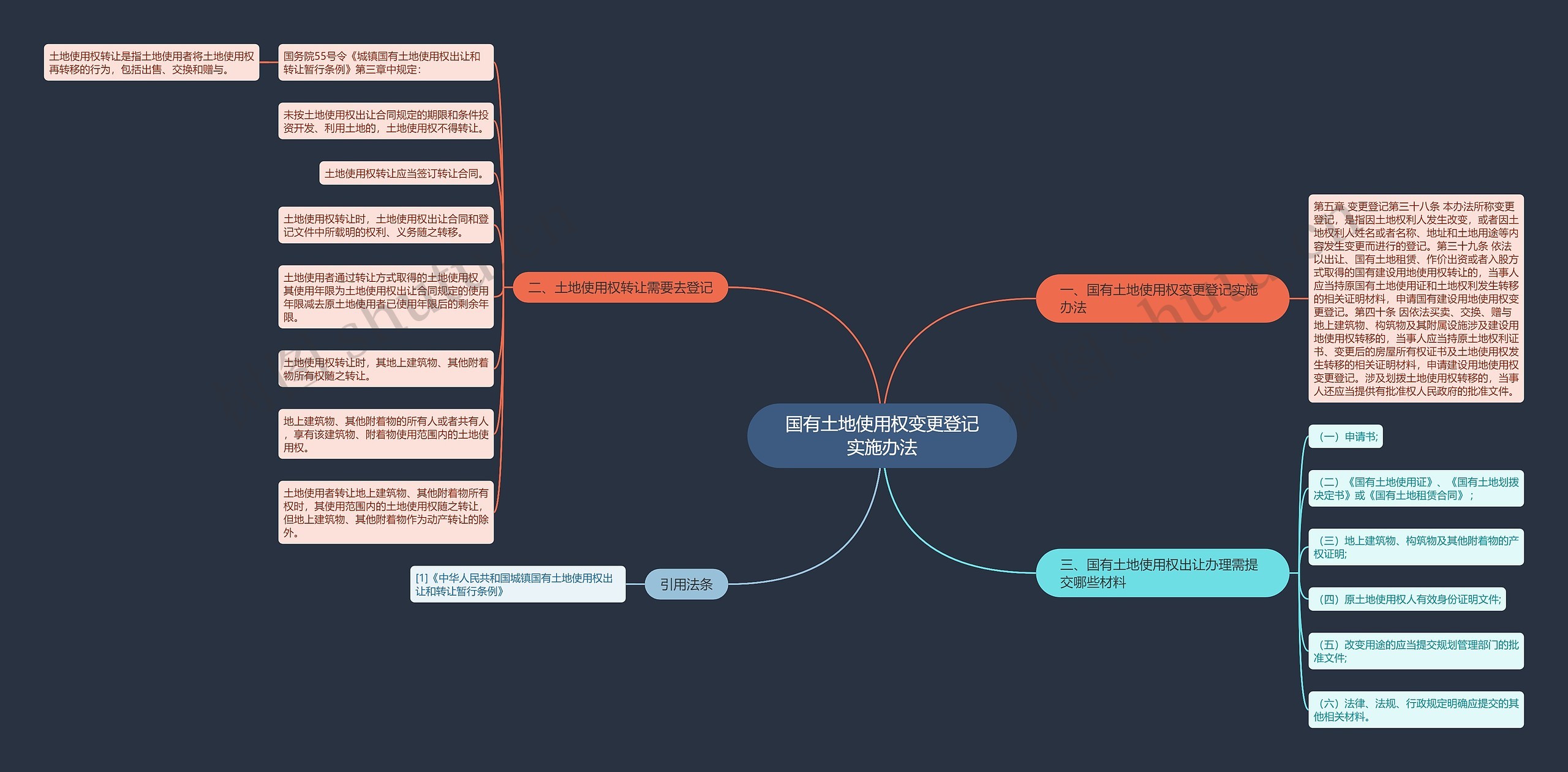 国有土地使用权变更登记实施办法 国有土地使用权变更登记实施办法