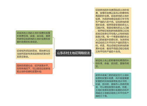 山东农村土地征用赔偿法