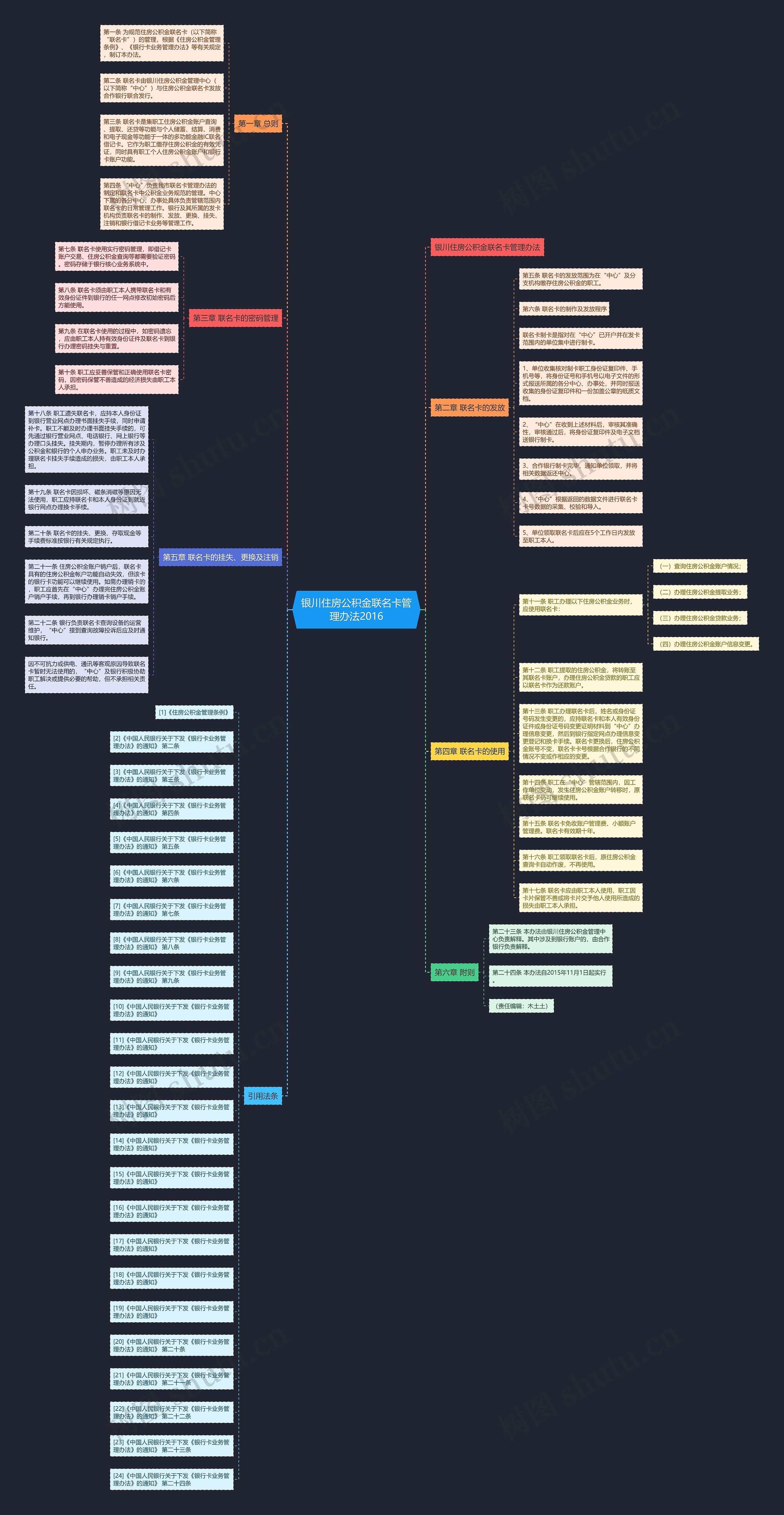 银川住房公积金联名卡管理办法2016思维导图