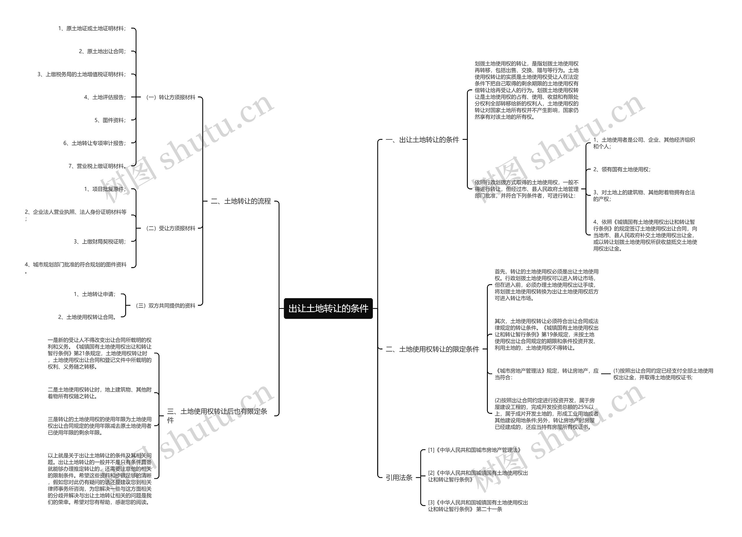 出让土地转让的条件思维导图