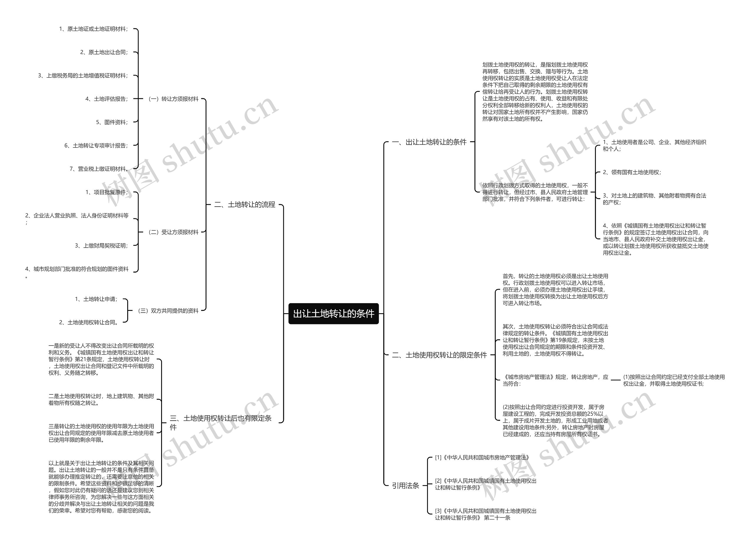 出让土地转让的条件 出让土地转让的条件