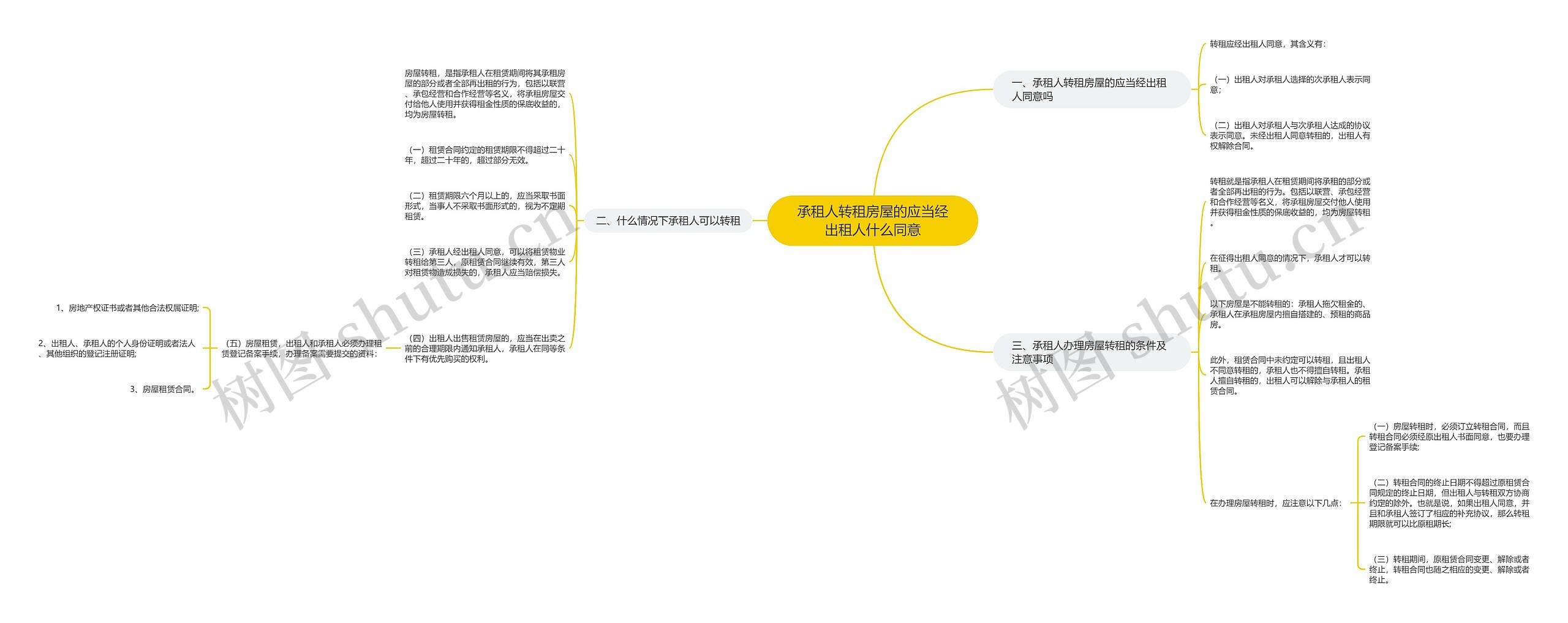 承租人转租房屋的应当经出租人什么同意