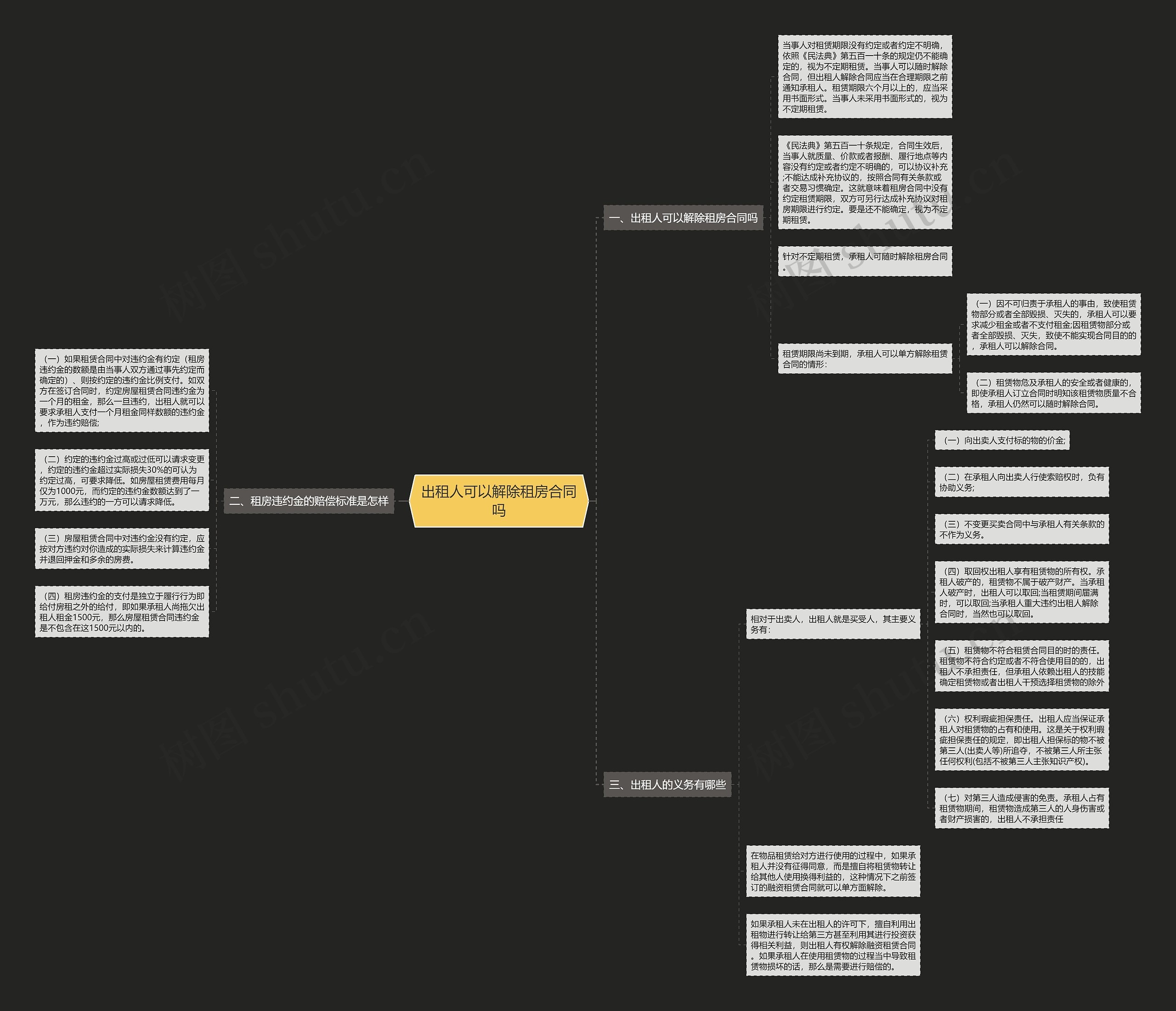 出租人可以解除租房合同吗思维导图