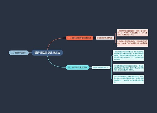 银行贷款房贷计算方法