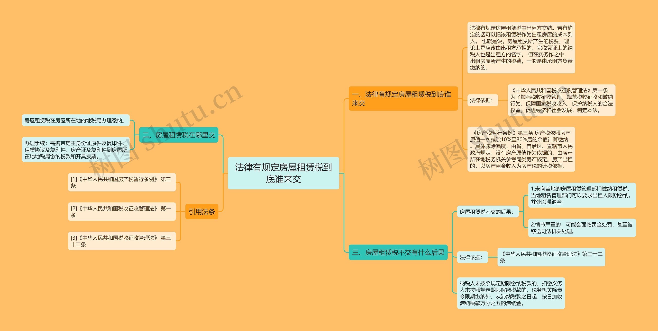 法律有规定房屋租赁税到底谁来交