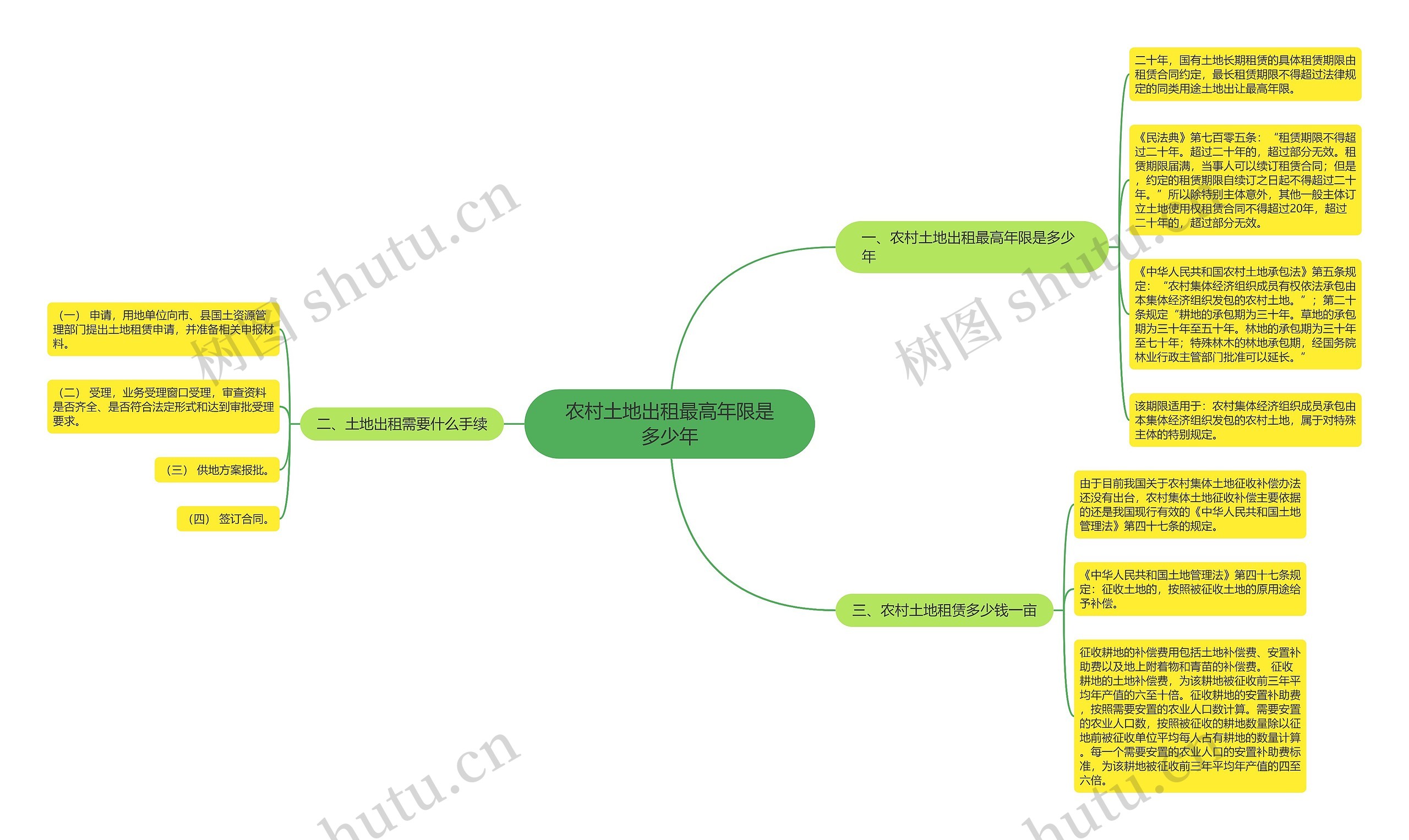农村土地出租最高年限是多少年 农村土地出租最高年限是多少年