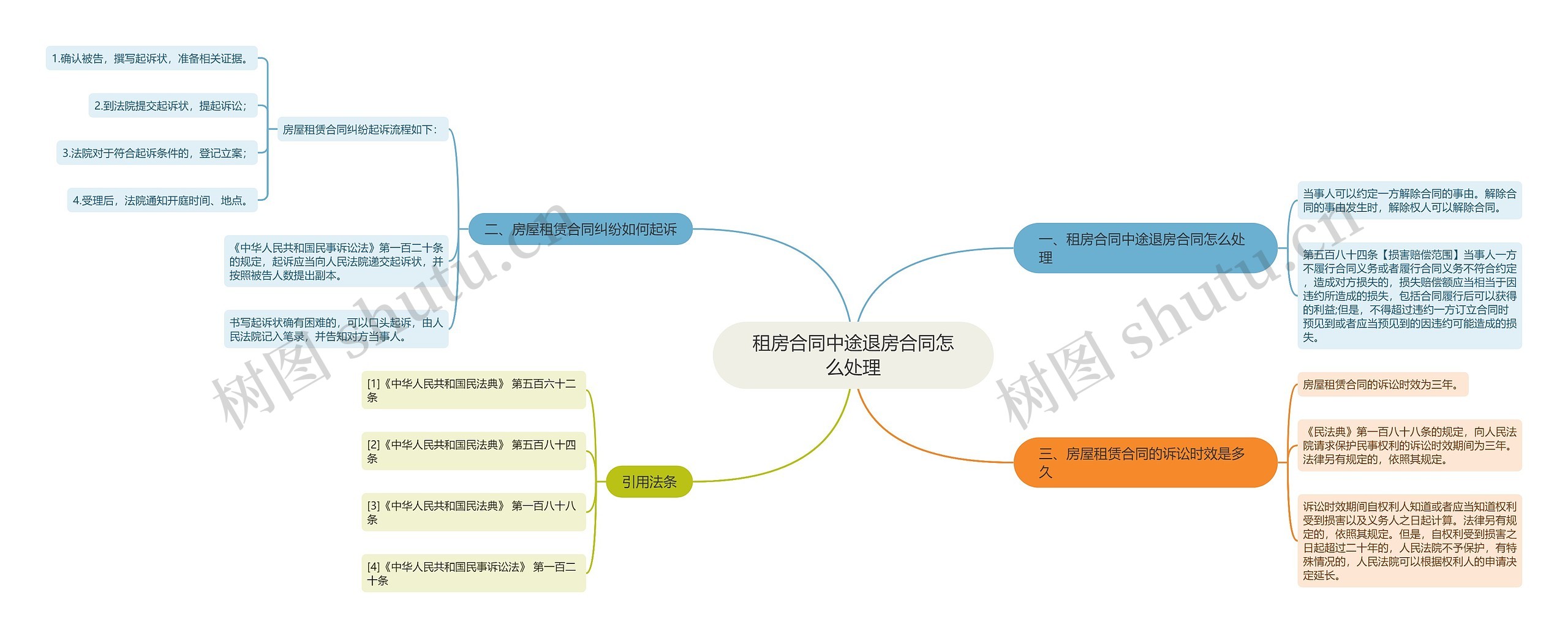 租房合同中途退房合同怎么处理