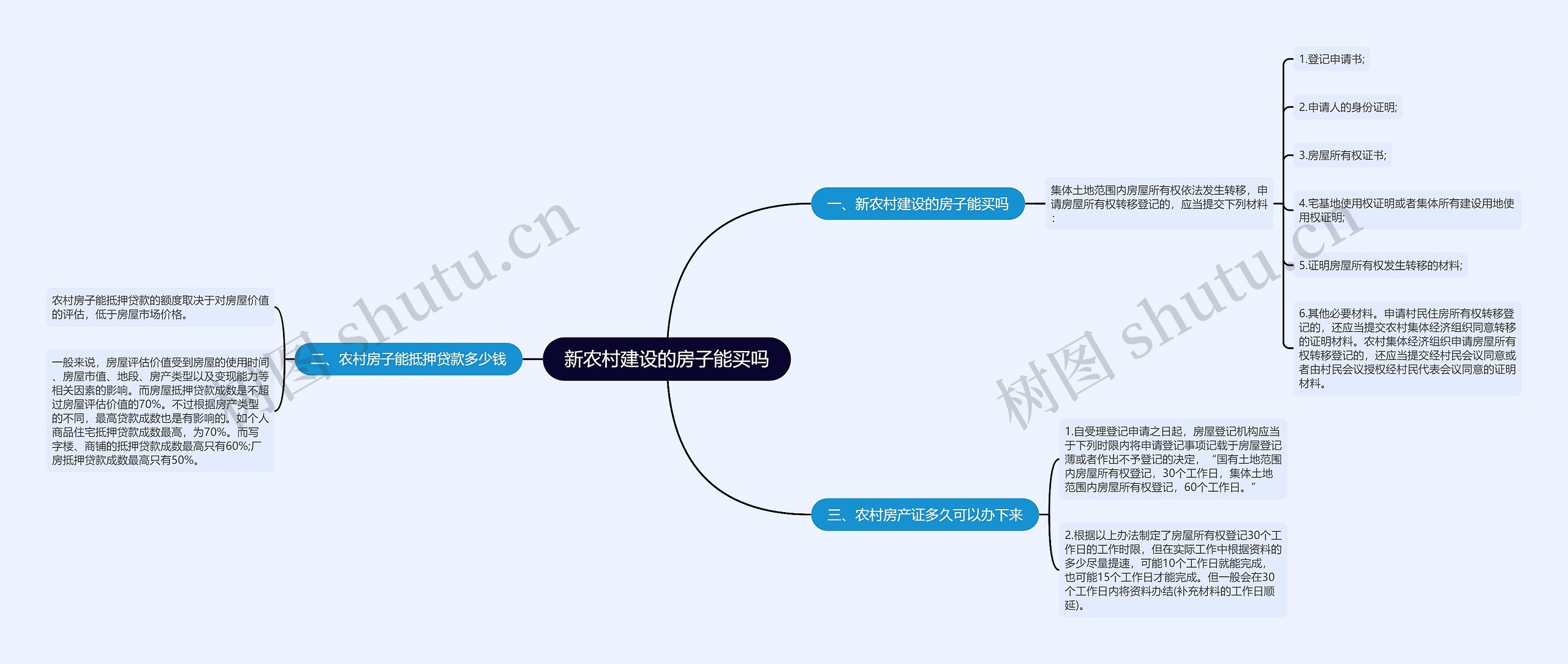 新农村建设的房子能买吗