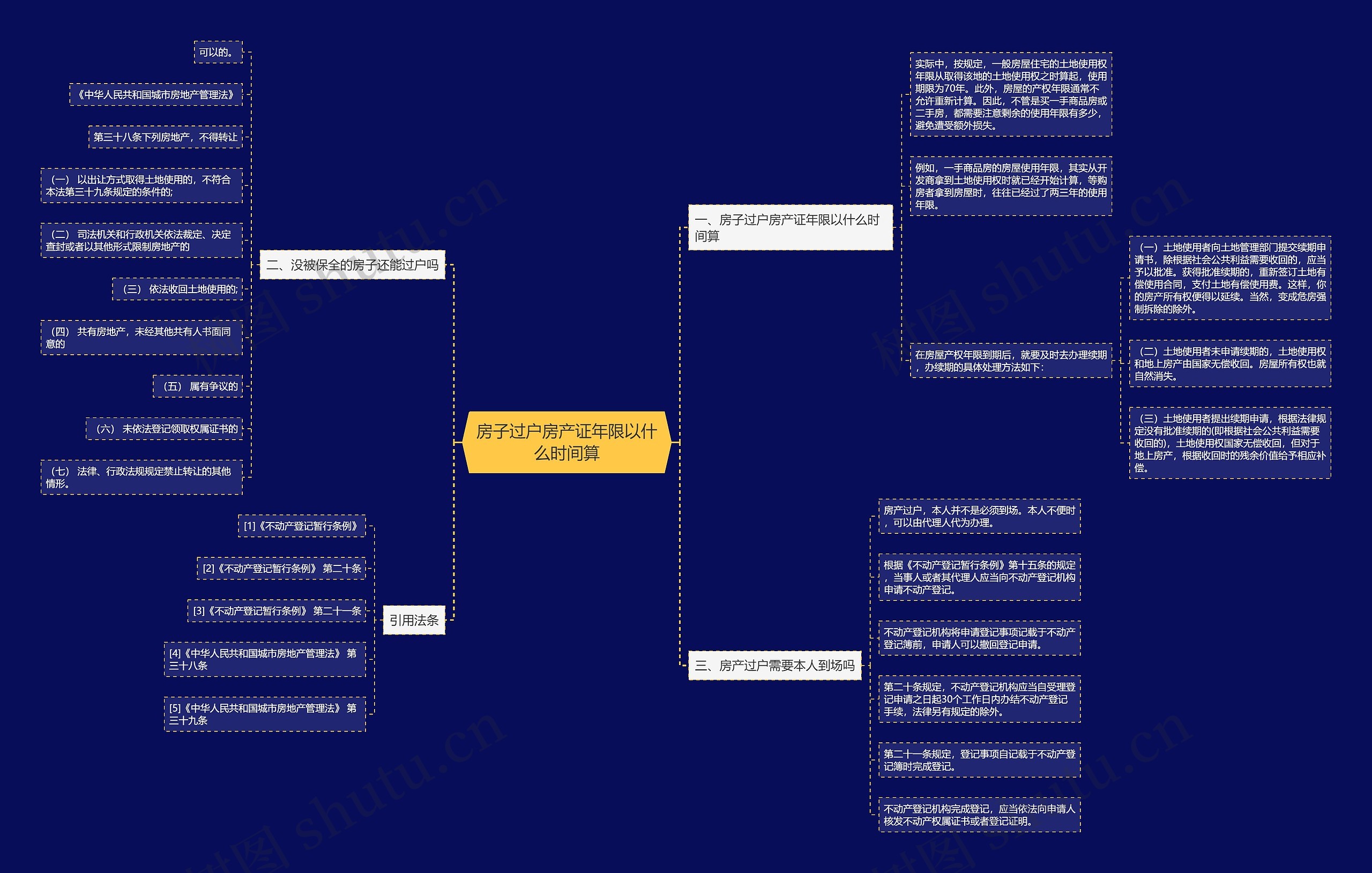 房子过户房产证年限以什么时间算思维导图