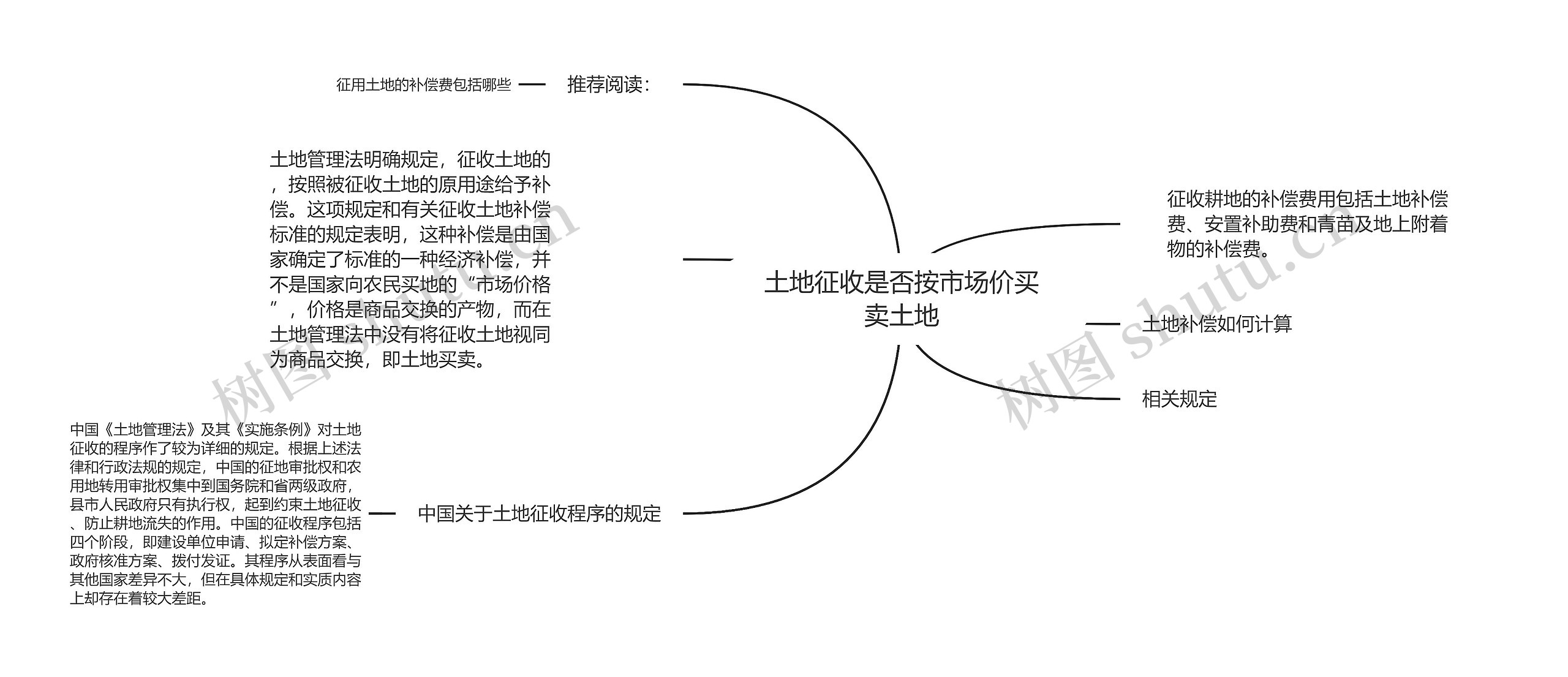 土地征收是否按市场价买卖土地