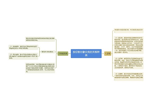 按征收对象分类的关税种类