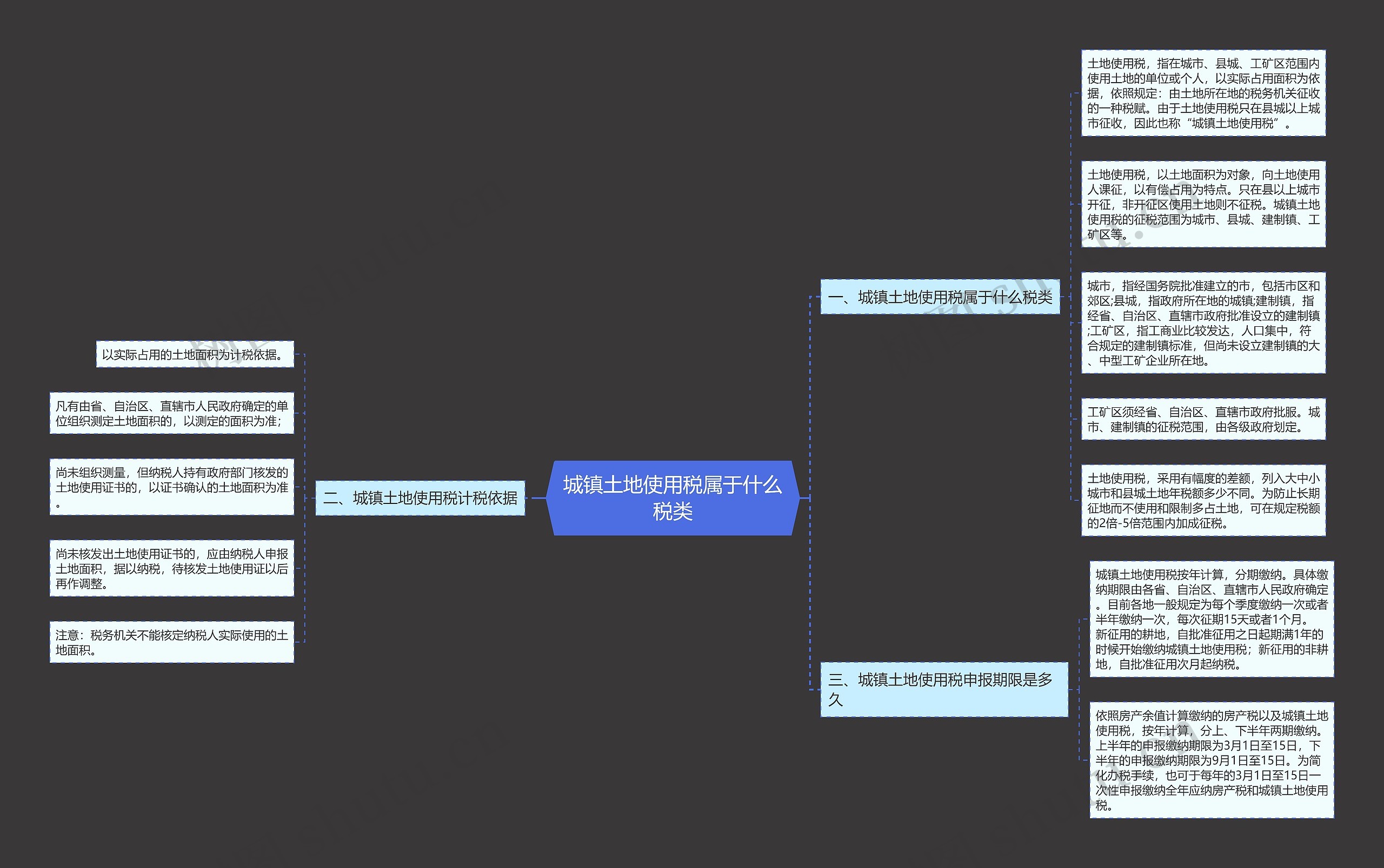 城镇土地使用税属于什么税类思维导图