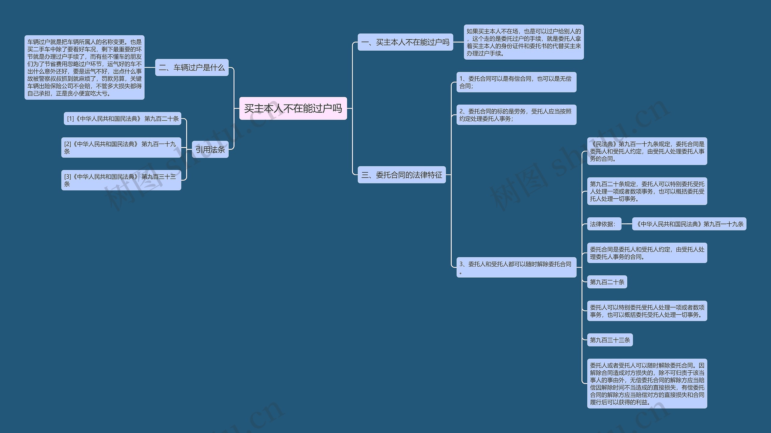 买主本人不在能过户吗思维导图