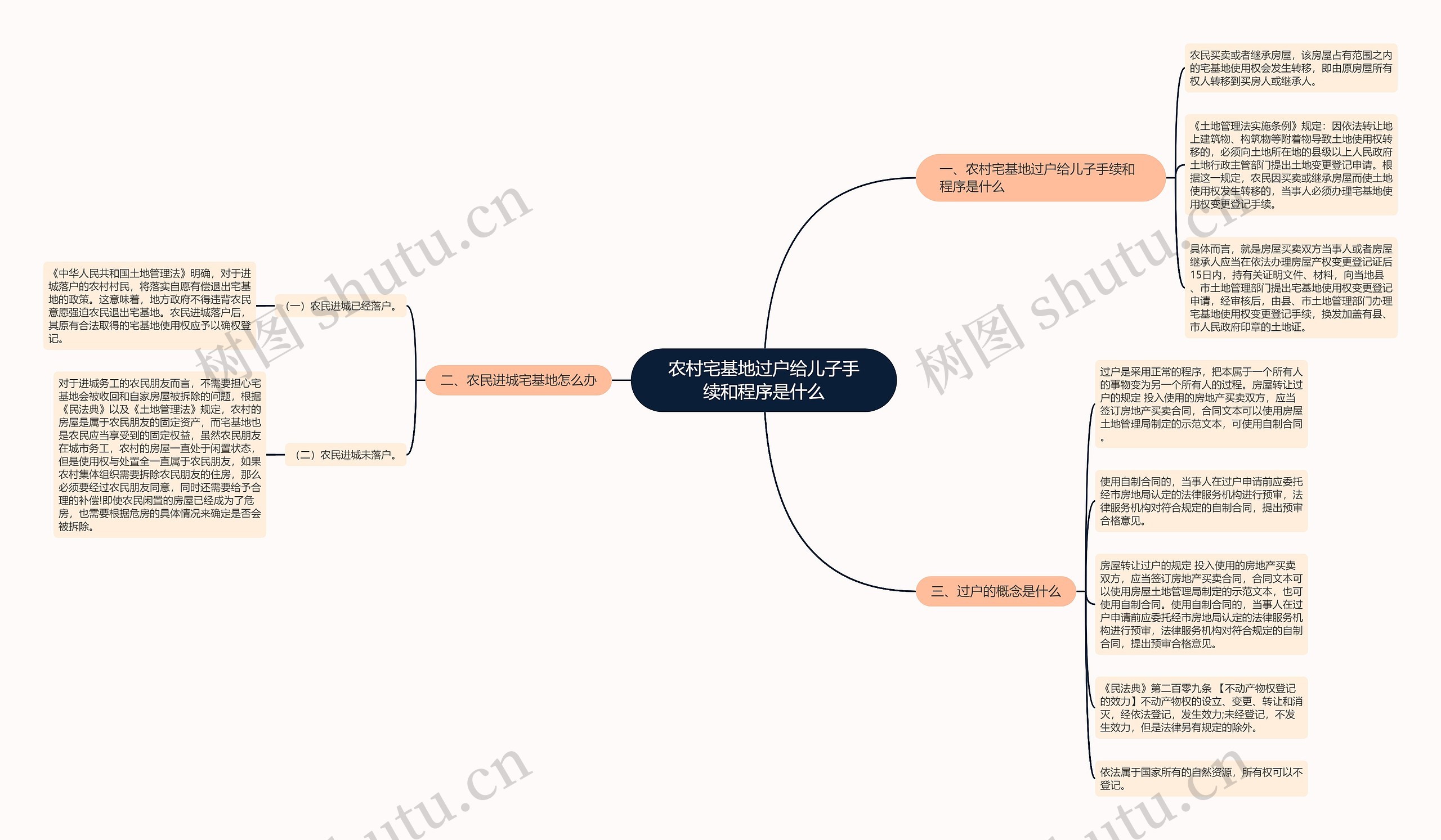 农村宅基地过户给儿子手续和程序是什么 农村宅基地过户给儿子手续和程序是什么