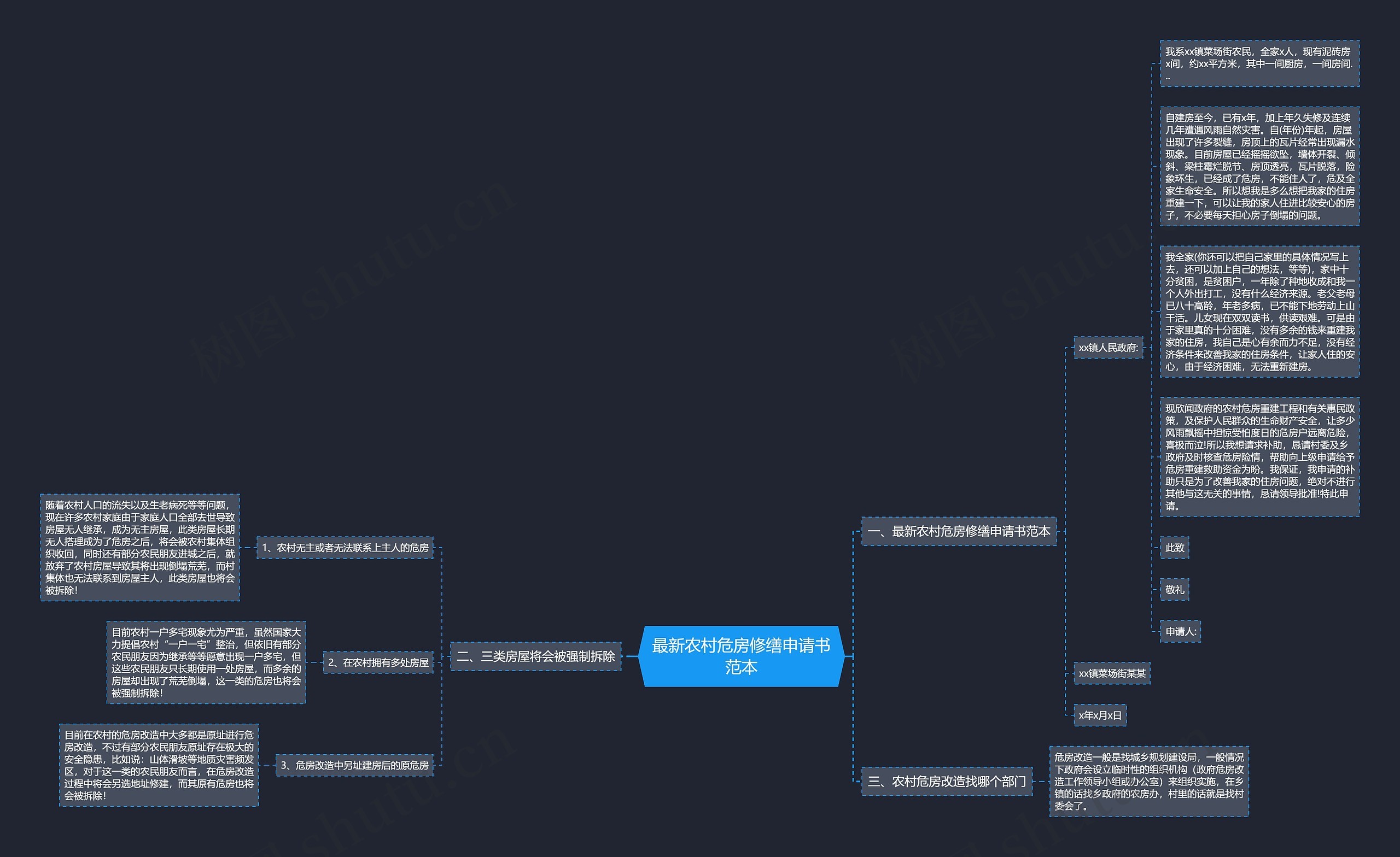 最新农村危房修缮申请书范本思维导图