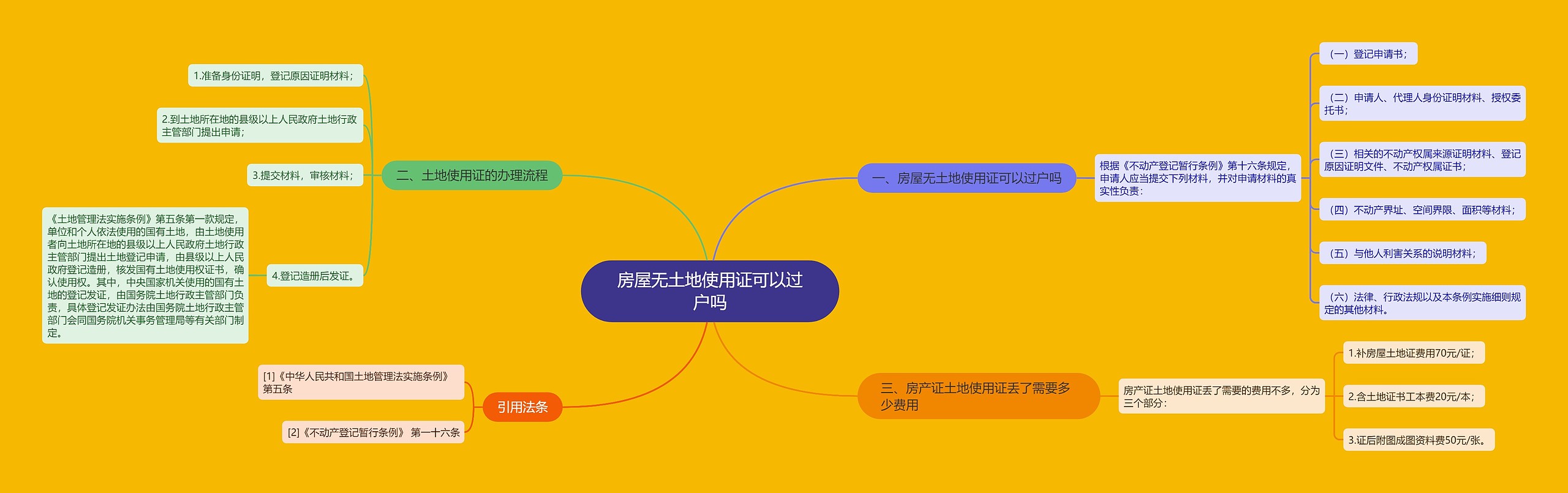 房屋无土地使用证可以过户吗