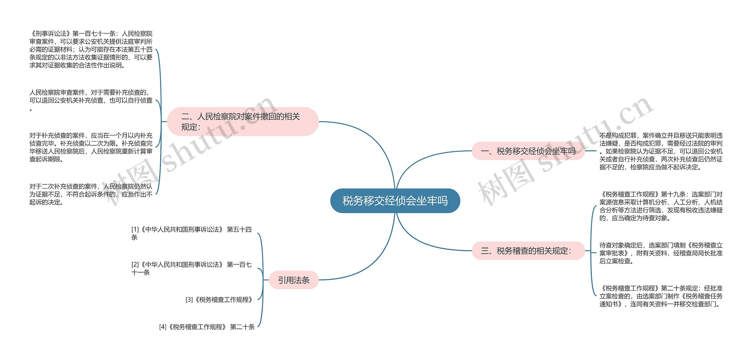 税务移交经侦会坐牢吗