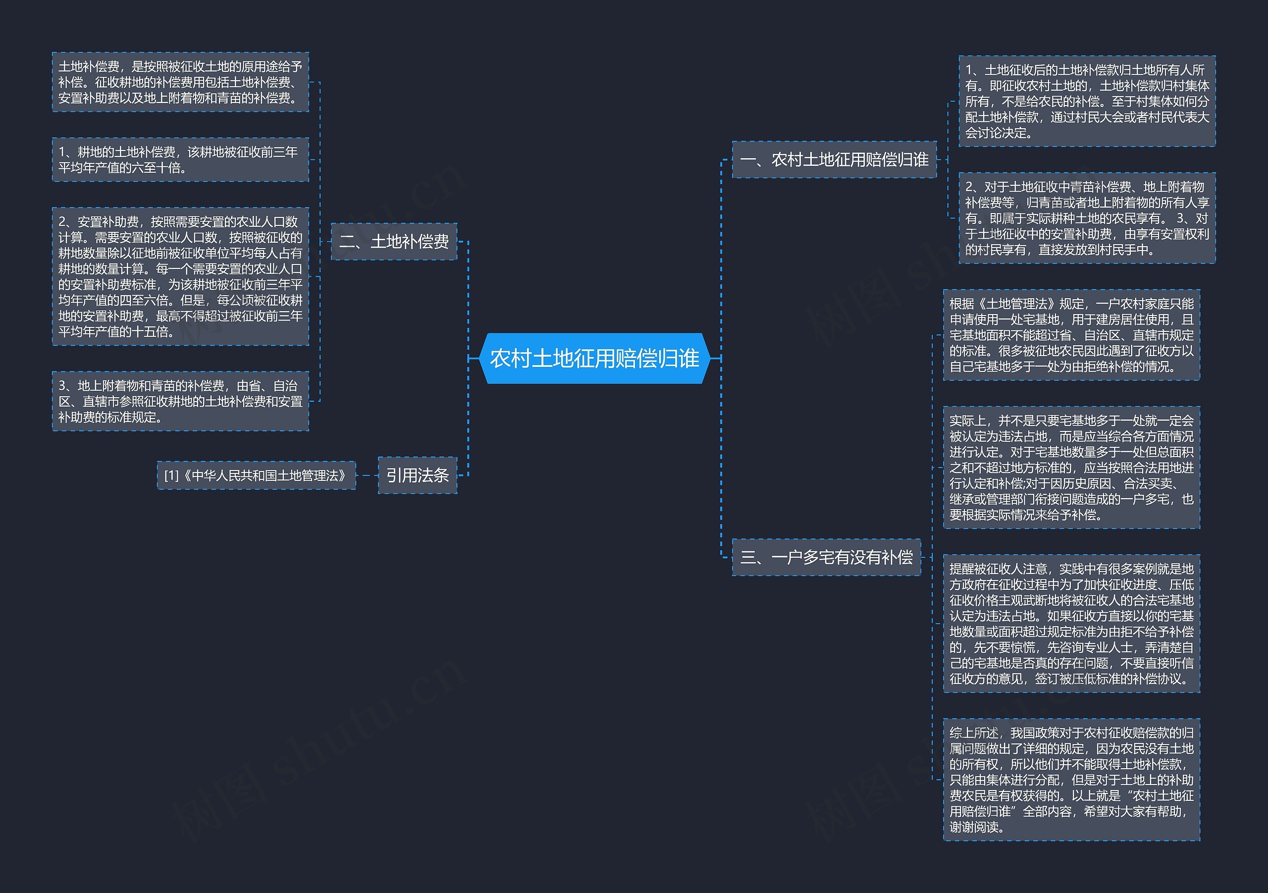 农村土地征用赔偿归谁思维导图