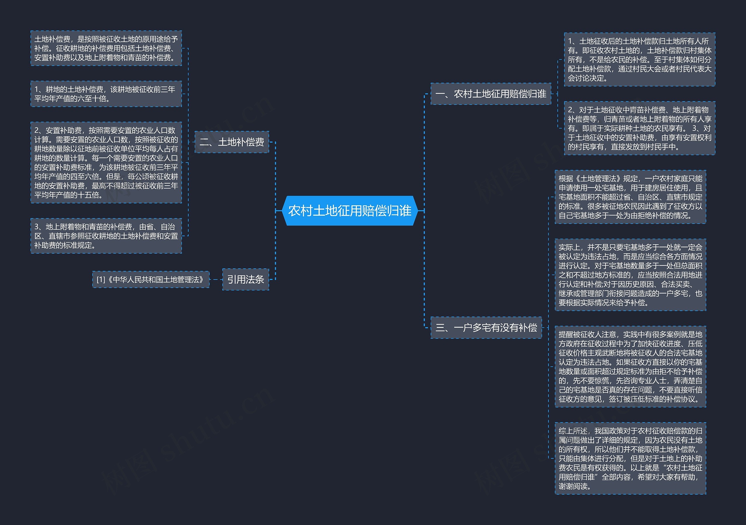 农村土地征用赔偿归谁 农村土地征用赔偿归谁